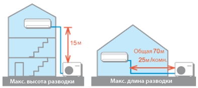 Схема разводки мульти сплит-системы