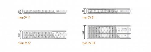 EVRA Ventil Compact CV21 500x2000 стальной панельный радиатор с нижним подключением