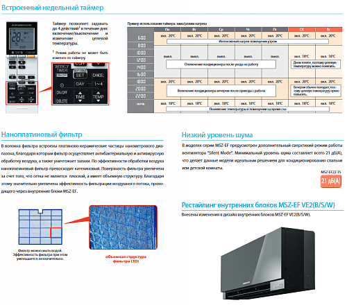 Внутренний блок Mitsubishi Electric MSZ-EF42 VES