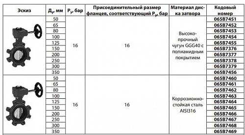 Danfoss VFY-LG DN50 (065B7460) Дисковой поворотный затвор