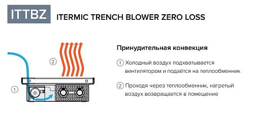 Itermic ITTBZ 090-4800-300 внутрипольный конвектор