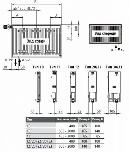 Kermi FTV 11 300x2000 панельный радиатор с нижним подключением