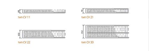 EVRA Ventil Compact CV22 300x1600 стальной панельный радиатор с нижним подключением