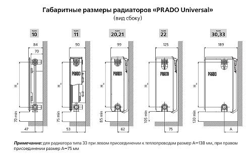 Prado Universal U11 300x1800 стальной панельный радиатор с нижним подключением