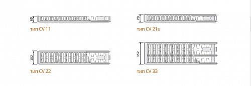Purmo Ventil Compact CV22 600x1200 стальной панельный радиатор с нижним подключением