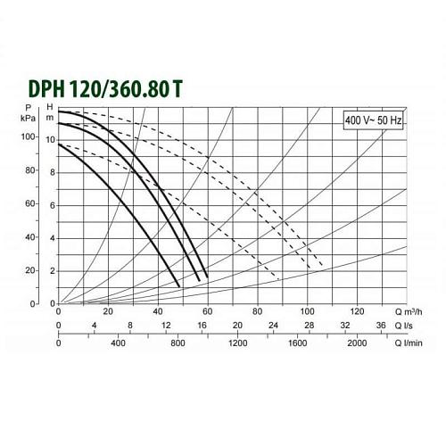 Dab DPH 120/360.80 T Циркуляционный насос