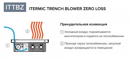 Itermic ITTBZ 090-800-300 внутрипольный конвектор