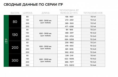 Itermic ITF 200-250-2600 конвектор напольный