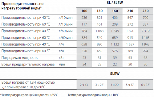 ACV Smart Line SLEW 210 Бойлер косвенного нагрева из нержавеющей стали (настенный)