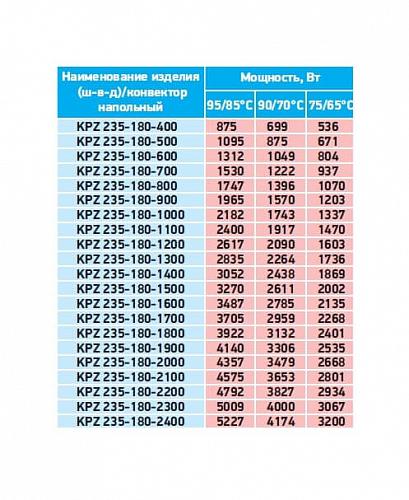 Techno Vita KPZ 235-180-1300 конвектор напольный