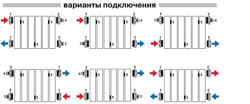 Теплоприбор BR1-500/06 секции БиМеталлический радиатор