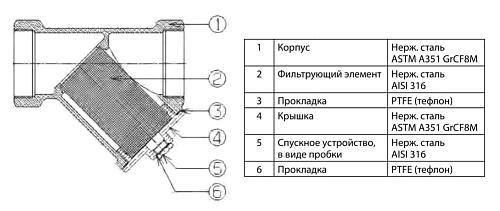 Danfoss Y666 DN25 (149B5275) Фильтр сетчатый с внутренней резьбой