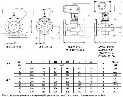 Danfoss VF 3 DN40 (065Z3359) Клапан регулирующий фланцевый Kvs-25 м3/ч