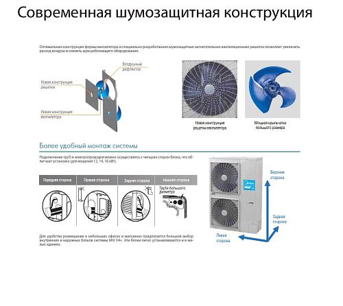 Наружный блок Midea MVUH160A-VA3