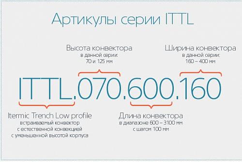 Itermic ITTL 070-1400-400 внутрипольный конвектор