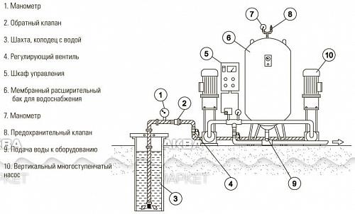 Wester WAV-12 Гидроаккумулятор для систем водоснабжения