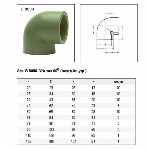 Baenninger Уголок 90°32 мм