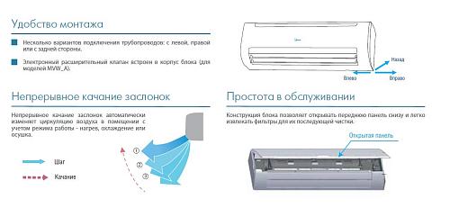 Внутренний блок настенного типа Midea MVW45A-VA1