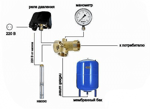 Wester WAV-300 top Гидроаккумулятор для систем водоснабжения