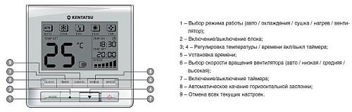 Внутренний блок мультизональной системы KTTX115HFAN1