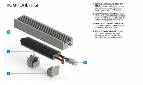 Itermic ITF 130-80-2300 конвектор напольный