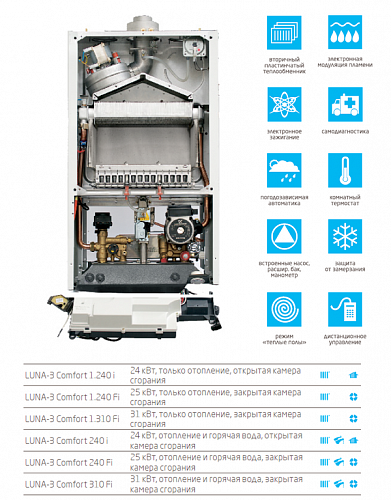Baxi Luna 3 Comfort 1.310 Fi настенный газовый котел (одноконтурный)