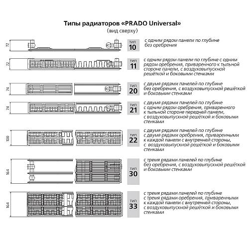 Prado Universal U22 300x600 стальной панельный радиатор с нижним подключением