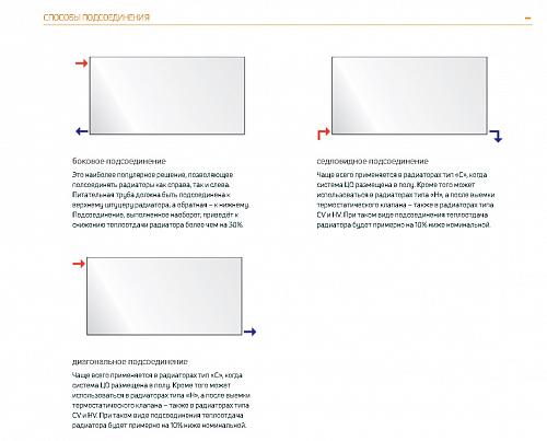 Purmo Plan Hygiene FH30 500x1000 стальной панельный радиатор с боковым подключением