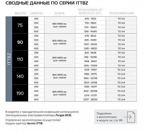 Itermic ITTBZ 090-3100-300 внутрипольный конвектор