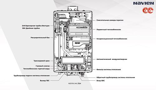 Navien NCB700-35K конденсационный настенный газовый котел
