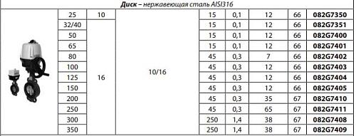 Danfoss VFY-WA DN150 (082G7405) Дисковой затвор с электроприводом