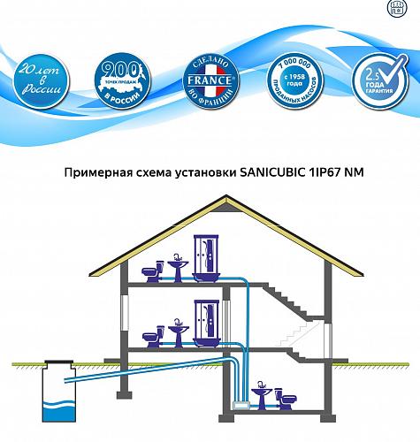 SFA SANICUBIC 1 IP67 Насосная станция 