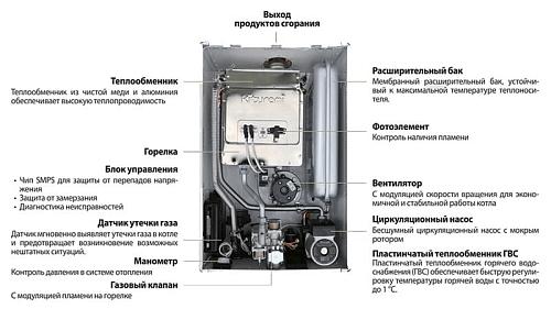 Настенный газовый котел Kiturami World Alpha 10