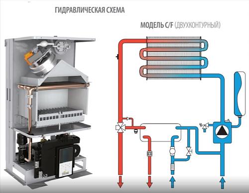 Ferroli Divatop D C32 M. настенный газовый двухконтурный котёл с открытой камерой сгорания арт. 0DTC7YYA