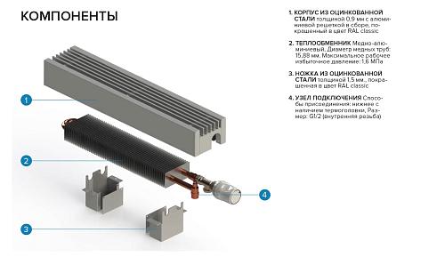 Itermic ITF 300-250-2500 конвектор напольный
