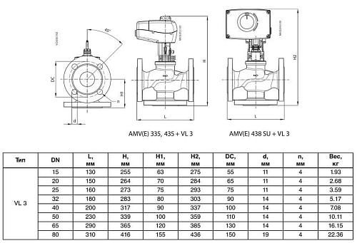 Danfoss (Данфосс) VL 3 Клапан регулирующий фланцевый DN80 (065Z0362)