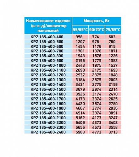 Techno Vita KPZ 185-400-1700 конвектор напольный