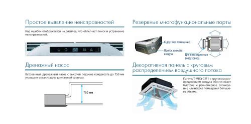 Внутренний блок мультизональной системы Midea MVC28A-VA1/T-MBQ-02C1