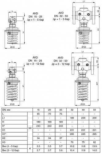 Danfoss AVD DN40 (003H6660) Автоматический редукционный клапан
