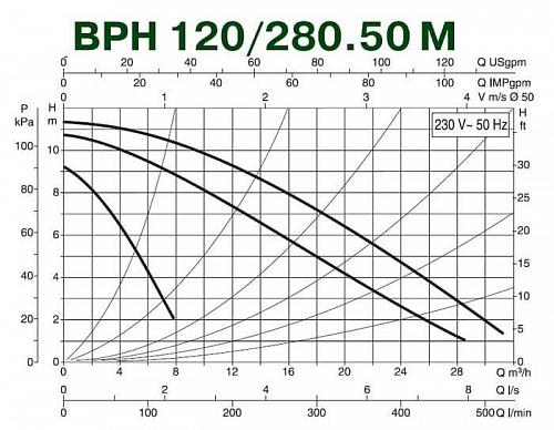 Dab BPH 120/280.50M Циркуляционный насос