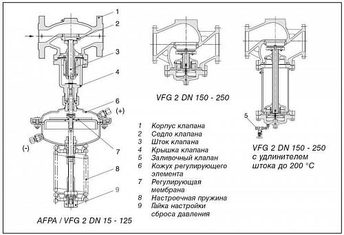 Danfoss VFG 2 DN20 (065B2402) Клапан универсальный фланцевый