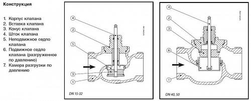 Danfoss VRB 2 DN15 (065Z0171) Клапан регулирующий с наружной резьбой Kvs-0,63 м3/ч