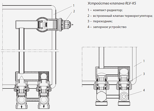 Danfoss RLV-KS 20x20/RA2994 (013G2132) Комплект для радиаторов