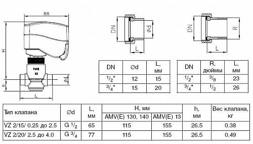 Danfoss VZ 2 DN20 (065Z5321) Клапан регулирующий двухходовой Kvs-4 м3/ч