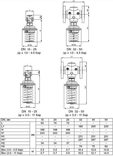 Danfoss AVА DN15 (003H6614) Регулятор давления «до себя»(1,0-4,5 бар) 