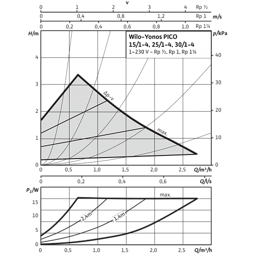 Wilo Yonos PICO 15/1-4 Циркуляционный насос