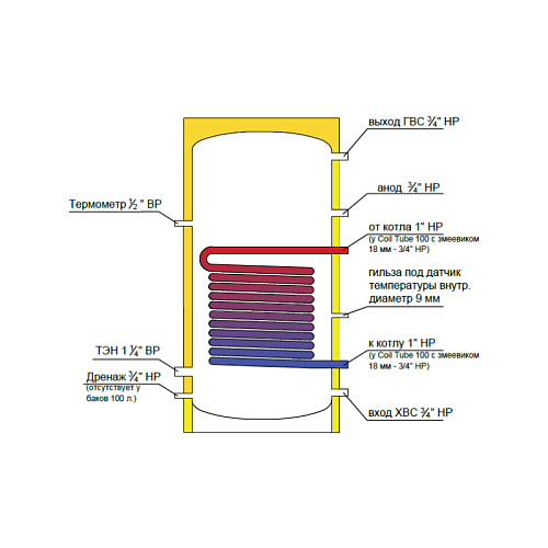Federica Bugatti INOX Coil Tube 100 100 литров Бойлер косвенного нагрева (змеевик d18)