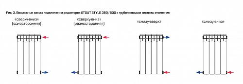 Stout Style 350 - 01 секция секционный биметаллический радиатор