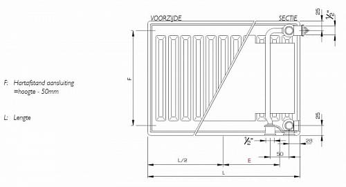 STELRAD Novello 21 300х1600 Стальные панельные радиаторы с нижним подключением