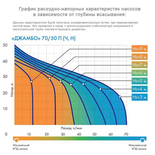 Джилекс Джамбо 70/50Н Поверхностный насос